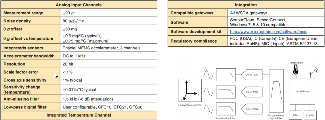 G-Link-200-R 加速度器的规格参数