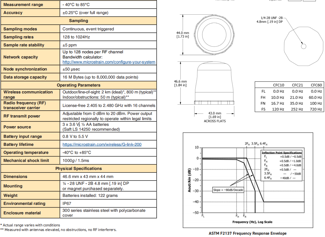 G-Link-200-R 加速度器的规格参数明细表