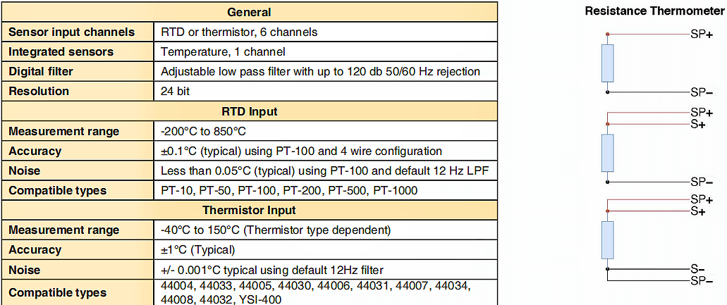 RTD-LINK-200无线热电阻/电阻传感器的规格参数