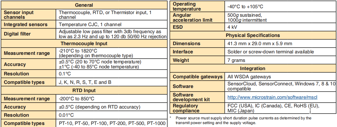 TC-LINK-200-OEM无线温度传感器节点的规格参数