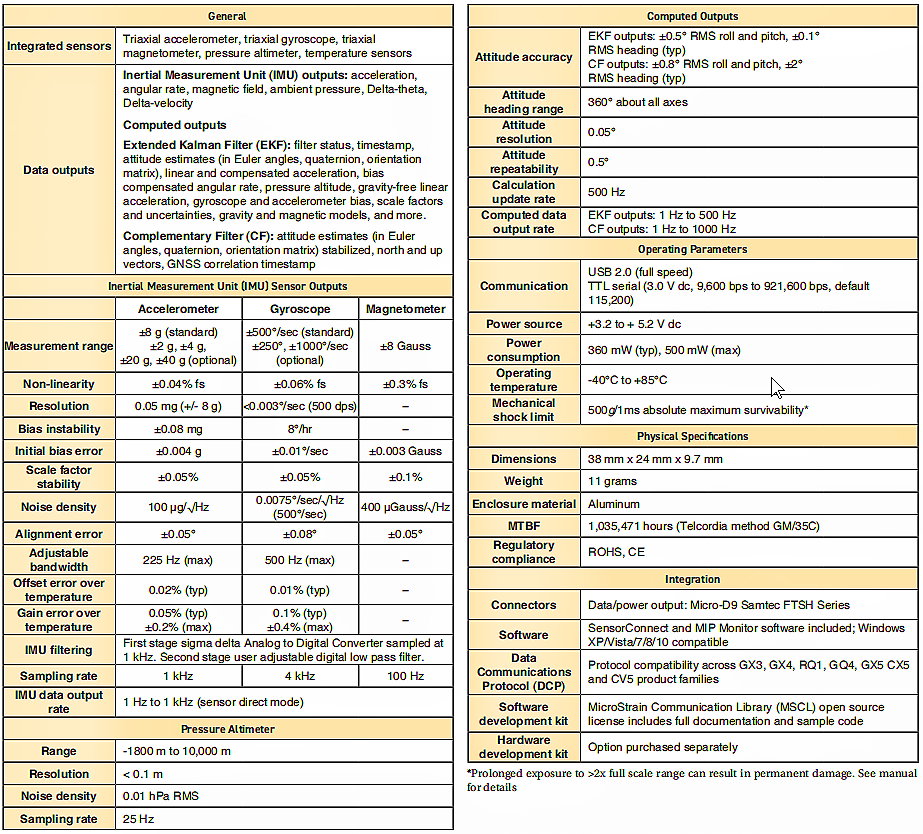 3DMCV5-AHRS 工业级微型航姿参考系统传感器的技术参数