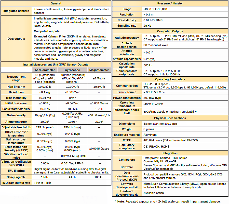 3DMCX5-AHRS 高性能微型航姿参考系统传感器技术参数