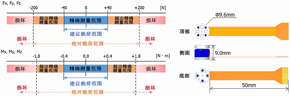 MMS101微型6分量力/力矩传感器内置LDO降噪值