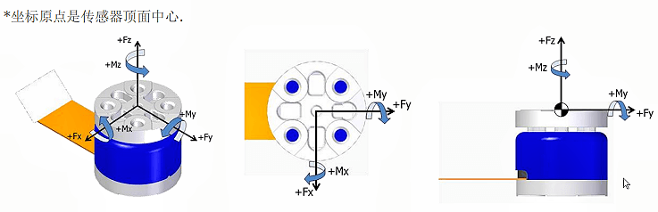 MMS1016分量力/力矩传感器坐标