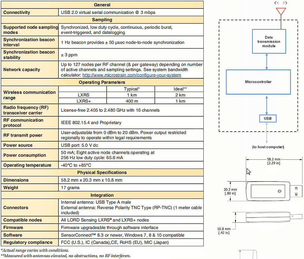 WSDA-200-USB无线网关的技术指标