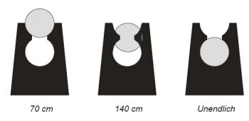 简单的测量场聚焦使用三个测量距离范围的槽口和瞄准镜