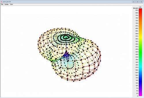 以 3D 图表显示光强分布