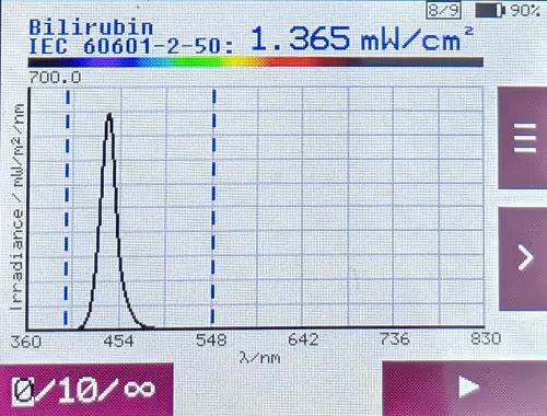 IEC 60601-2-50 准则示例中测量值的图形和字母数字表示。