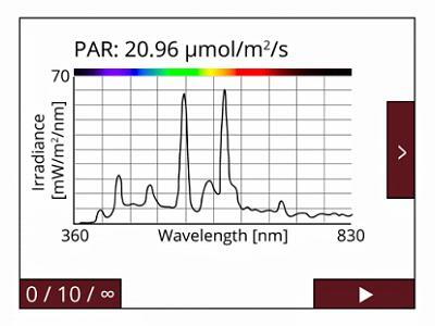 显示 PAR 和频谱功率分布。