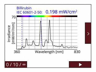 根据IEC 60601-2-50显示胆红素和光谱功率分布。