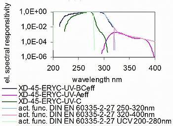 XD-45-ERYC-4 - 典型的光谱响应度