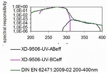 XD-9506-4 - 典型光谱响应度