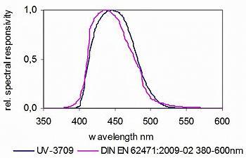 UV-3709检测头的典型光谱响应