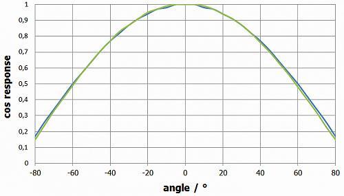 Gigahertz-Optik BTS256-EF 测光表