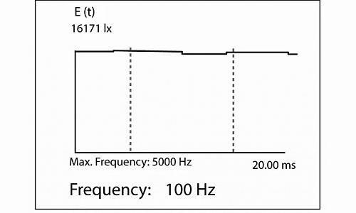 BTS256-EF 闪烁测量（时间图）