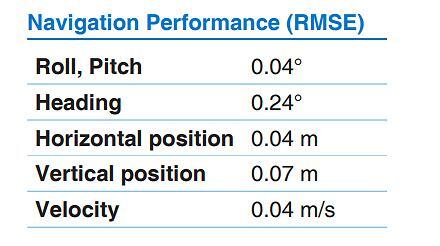 3DMGQ7-GNSSINS测试结果