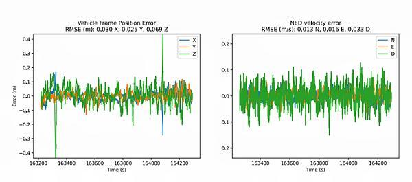 3DMGQ7-GNSSINS传感器测试