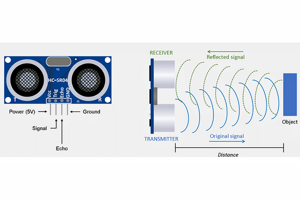 超声波测距传感器工作原理示意图
