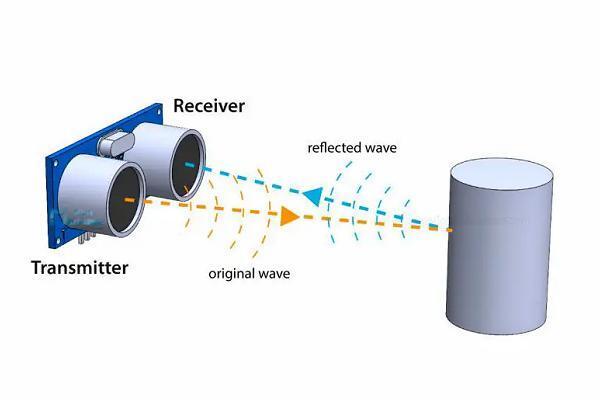 超声波距离传感器工作原理示意图