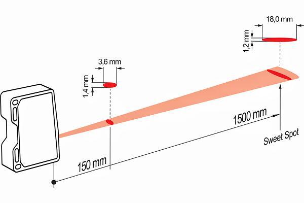 Baumer OM70 系列高性能激光测距传感器测量范围