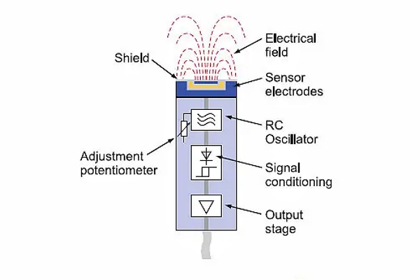 什么是电容式接近传感器？电容式接近传感器的工作原理