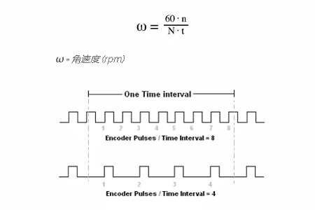 角速度计算公式2