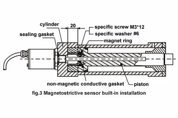 磁致伸缩位移传感器内置安装图