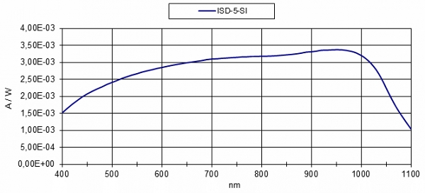 ISD-5-Si光谱响应度