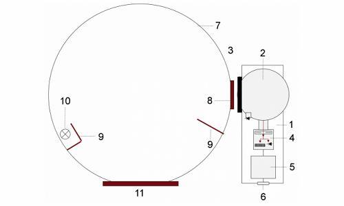 ISD-21-BTS256-LED 光谱辐射计结构图