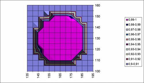 ISS-17-RGBW 提供出色的亮度分布均匀性