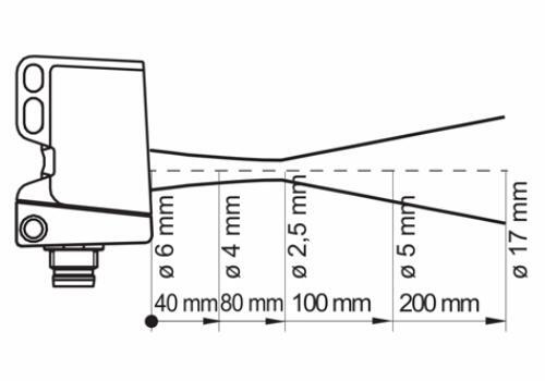O300.GP-GW1B.72CU 传感器的典型光束特性