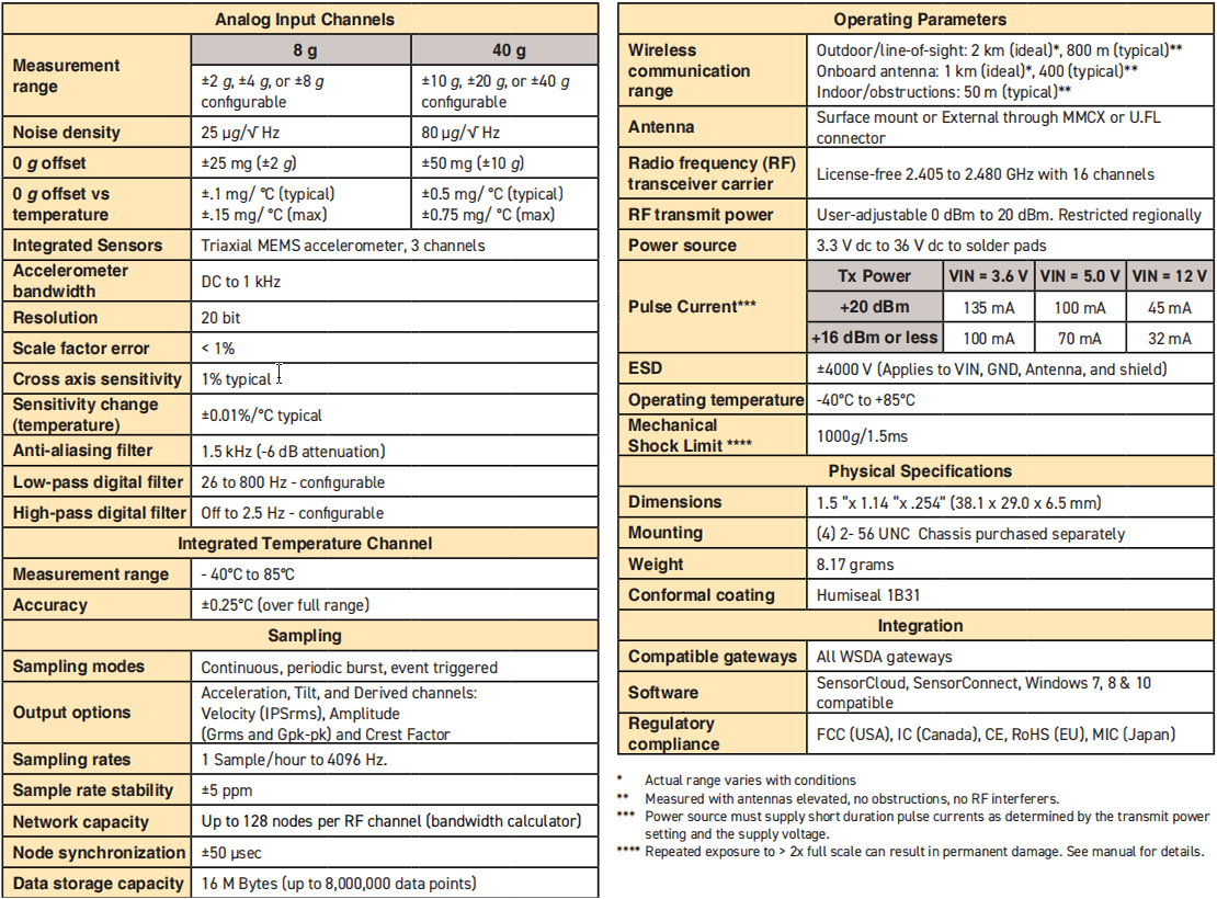 g-link-200_oem-8g  40g加速度传感器.